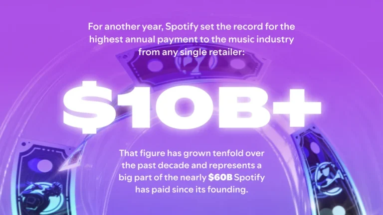 $10 billion to the music industry in 2024