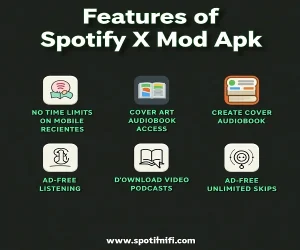 Features of Spotify X Mod Apk