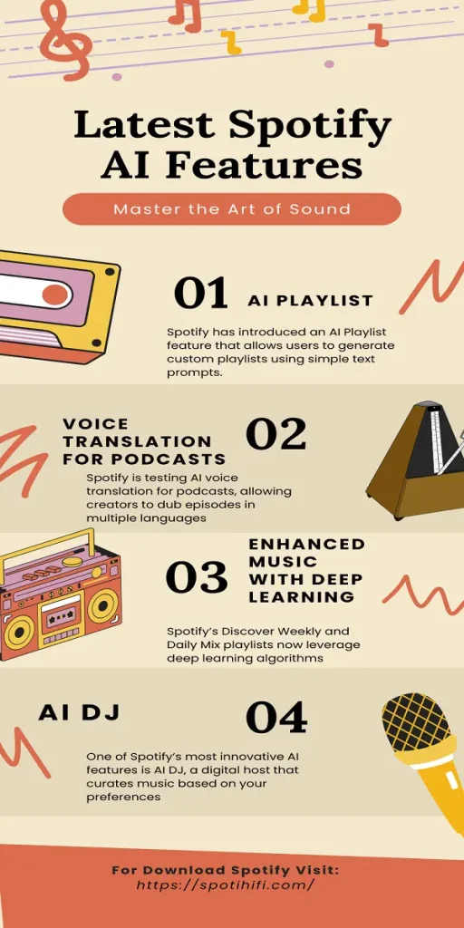 Voice Translation for Podcasts AI Powered Dubbing