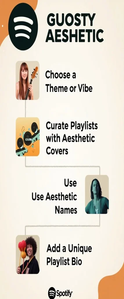 How-to-create-a-Spotify-Aesthetic
