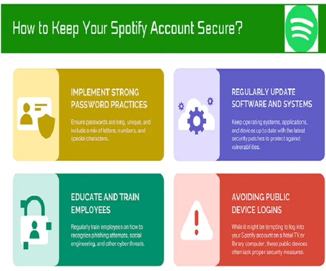 METHODS TO KEEP YOUR SPOTIFY SAFE AND SECURE