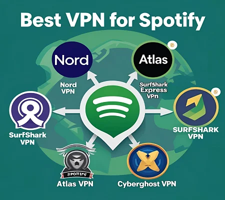 Best VPNs for Spotify